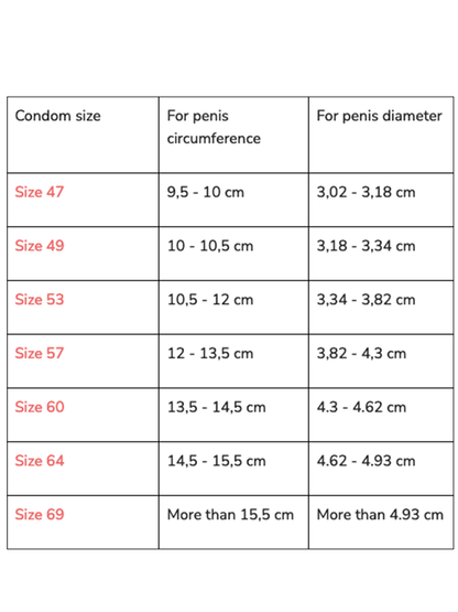Mister Size - Condoms 64 mm – 3 Pcs