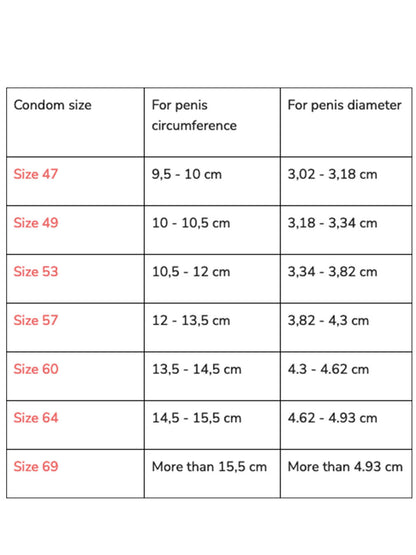 Mister Size - Condoms 69 mm – 3 Pcs
